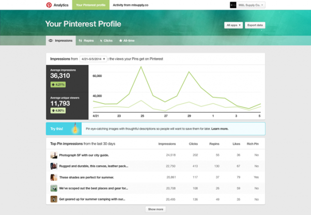 Pinterest new analytics