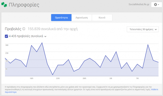 google plus insights