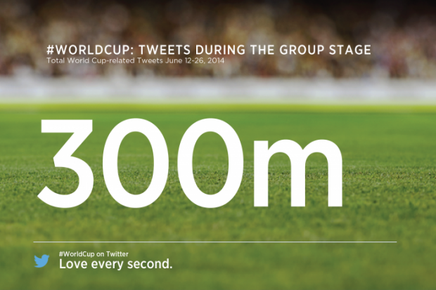 twitter world cup tweets