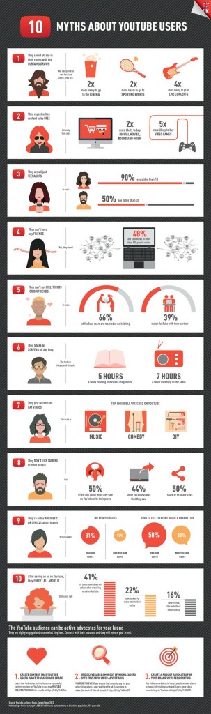 10 myths about YouTube users infographic