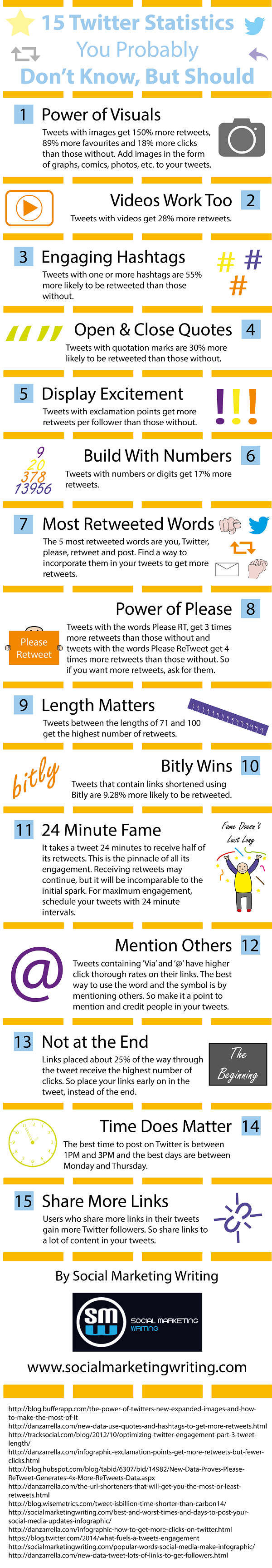 15 Twitter Statistics You Probably Don’t Know But Should Infographic