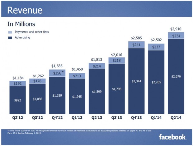 FB revenue