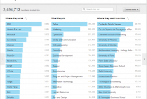 LinkedIn Field of Study Explorer