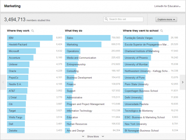 LinkedIn Field of Study Explorer