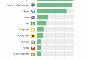 top messaging apps