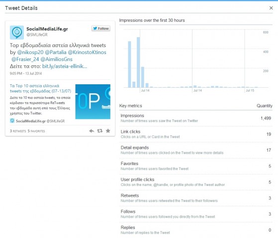 twitter new analytics 2014