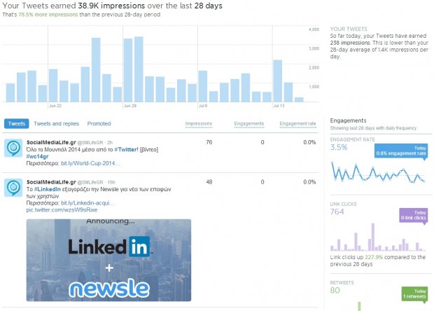 twitter new analytics 2014