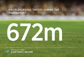 twitter world cup 2014 tweets