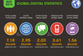 global digital statistics