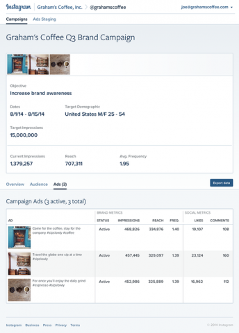 instagram analytics for advertisers