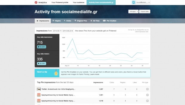 new analytics activity from business