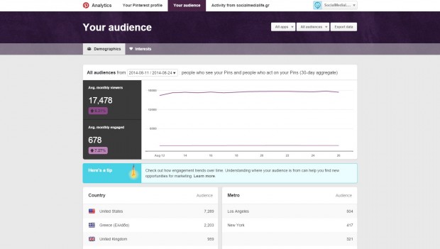 new analytics your audience