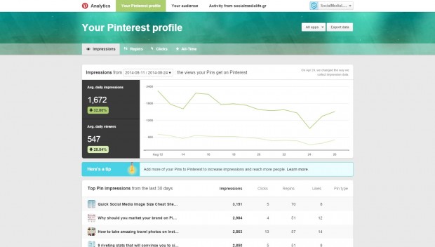 new analytics your pinterest profile