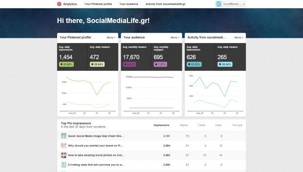 pinterest new analytics for businesses