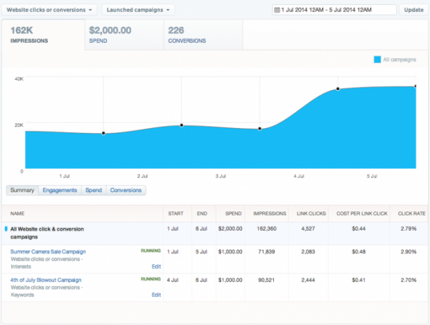 twitter ad report metrics