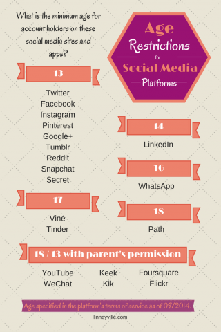 social media age restrictions