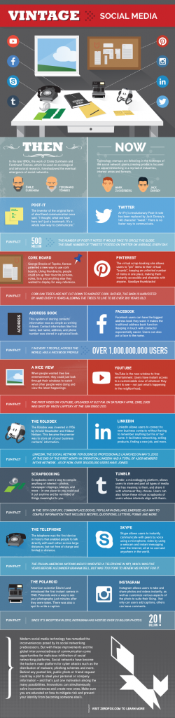 social media then now infographic