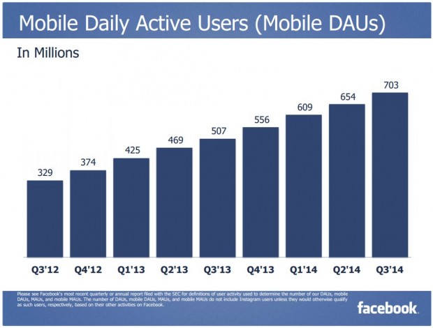 Facebook Q3 2014 Mobile DAUs