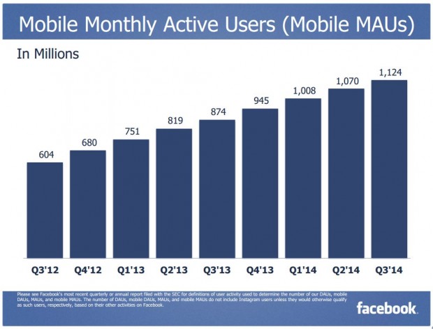 Facebook Q3 2014 Mobile MAUs