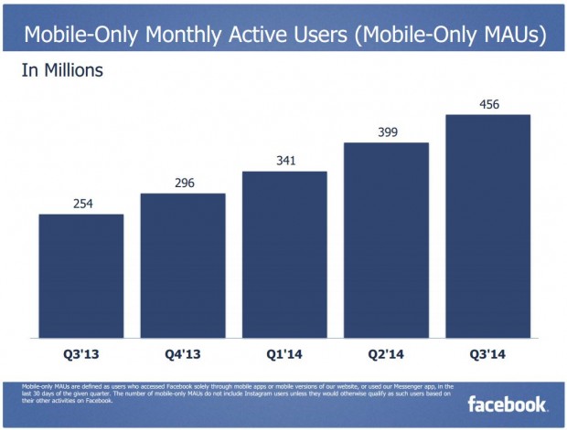 Facebook Q3 2014 Mobile-Only MAUs