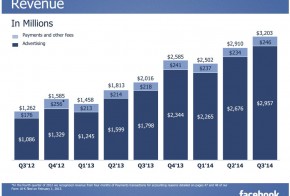 Facebook Q3 2014 Revenue