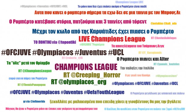 Olympiacos Juventus most used twitter words