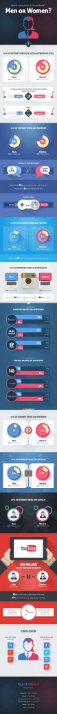 social media men vs women infographic