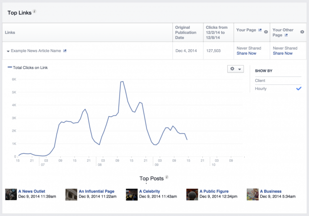 Facebook Pages Insights for Publishers