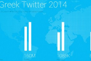 Greek Twitter statistics 2014 by Sidebar Monitor