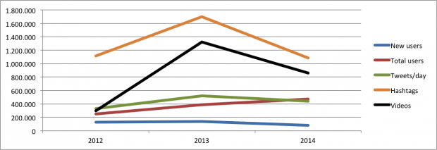 Twitter greek statistics 2014