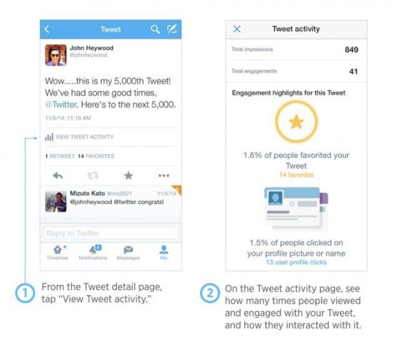 Twitter mobile analytics for iOS