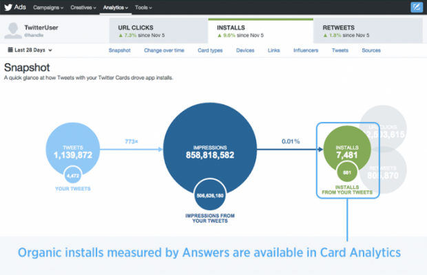 twitter install analytics