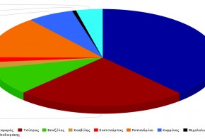 Ekloges 2015 social media anafores politikoi arxigoi