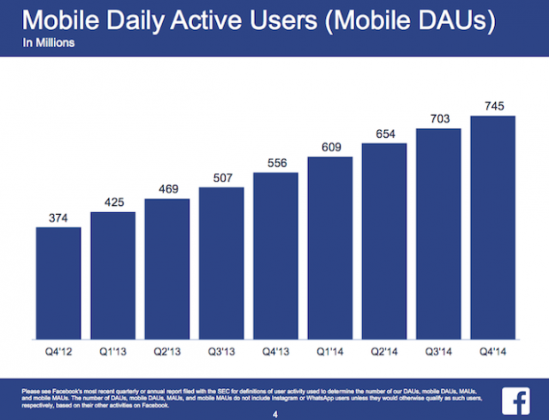 FB Mobile Daily Active Users (Mobile DAUs)