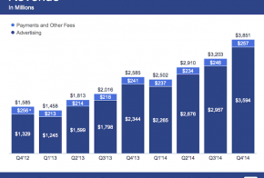 FB Revenue