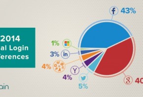 Q4 2014 Social Logins