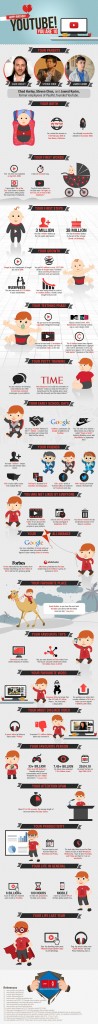 YouTube 10 years infographic