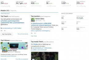 New Twitter Analytics Homepage