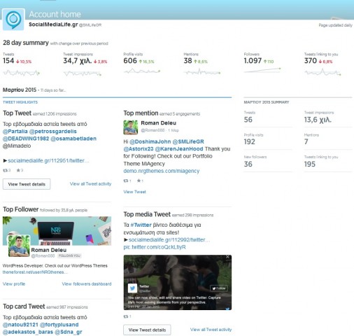 New Twitter Analytics Homepage