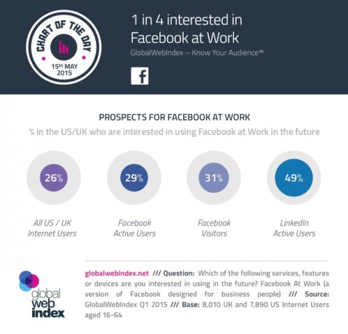 Facebook at work infographic