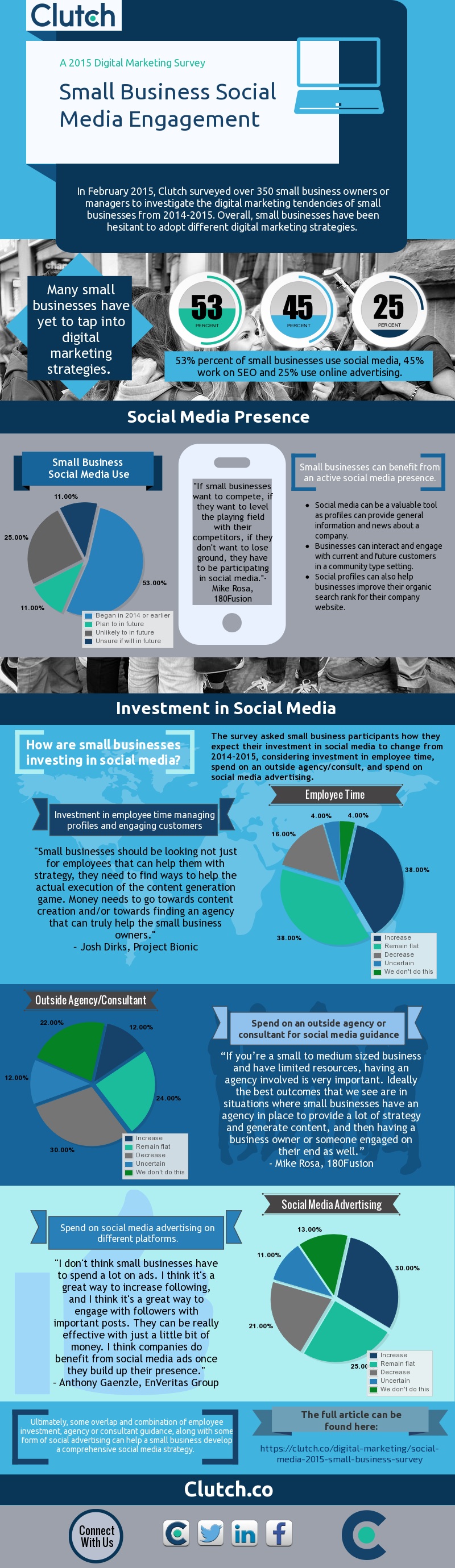 Social Media Small Business 2015 Infographic