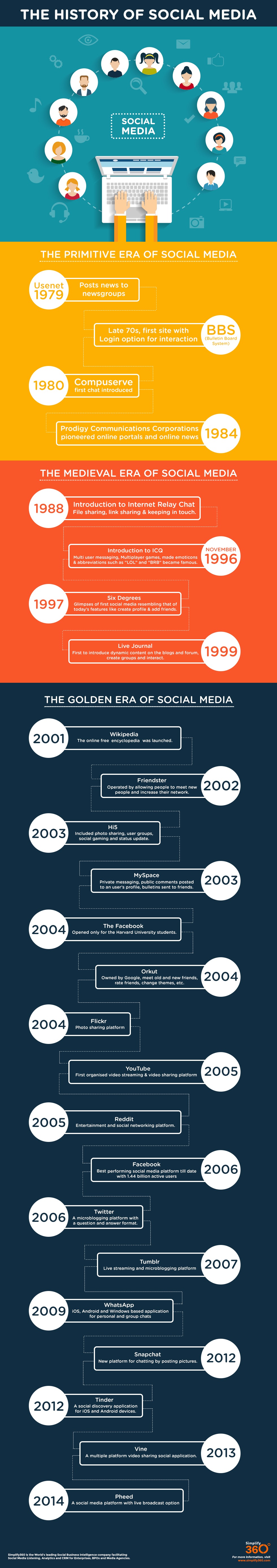 Social Media Infographics