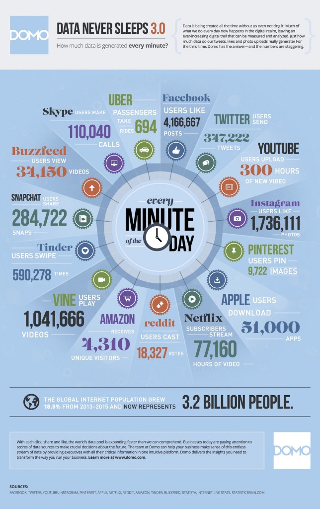 social minute infographic