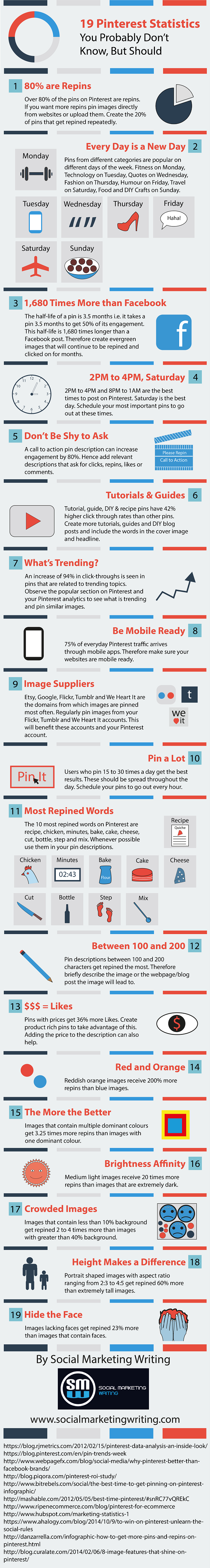 pinterest infographic