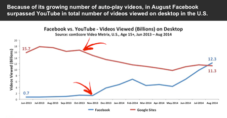 Facebook video views