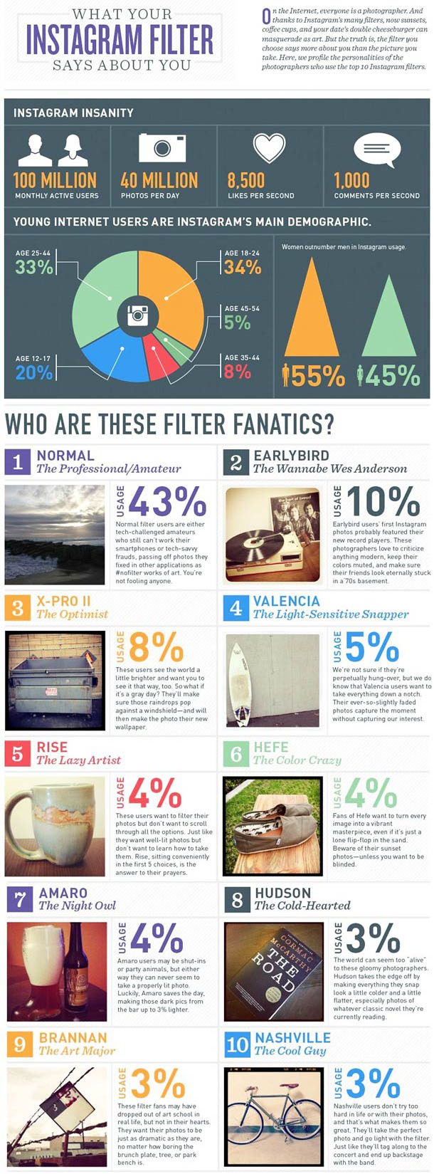 Instagram-infographic