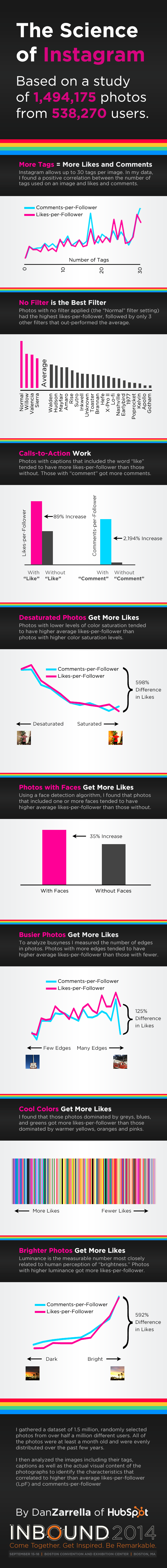 instagram infographic