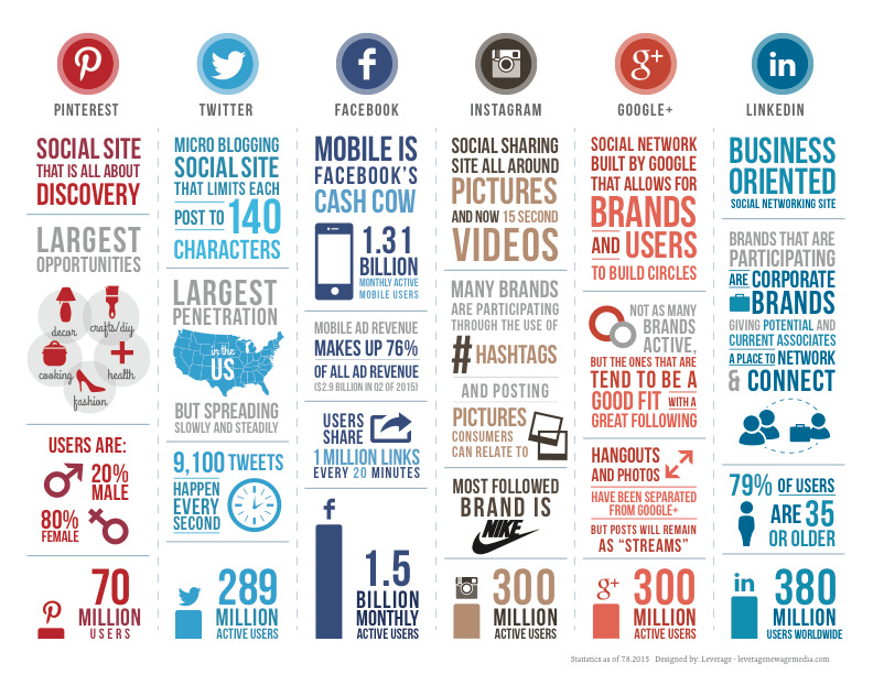 social media infographic