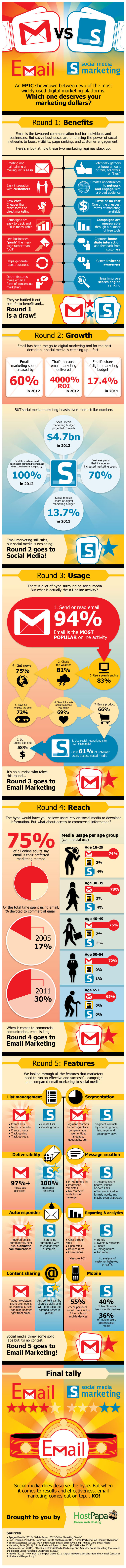 Email-vs-Social-Media-Infographic
