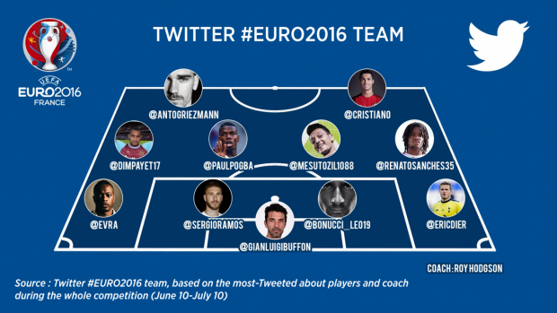 Twitter_EURO_2016_team_-_English_0